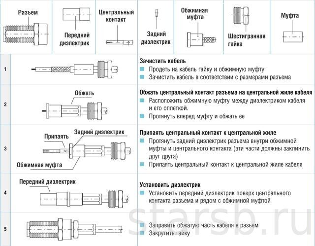 КАК РАЗДЕЛАТЬ И ОБЖАТЬ КОАКСИЛЬНЫЙ КАБЕЛЬ27jpg