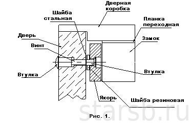 Устройство разблокировки дверей с внутренней стороны наружу