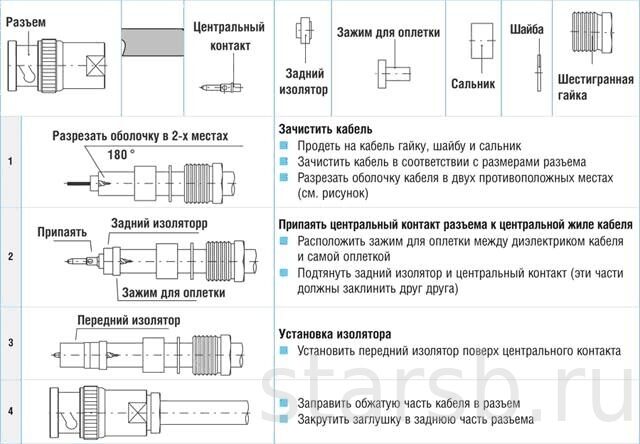 Что делать если вы....