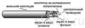 КАК РАЗДЕЛАТЬ И ОБЖАТЬ КОАКСИЛЬНЫЙ КАБЕЛЬ2